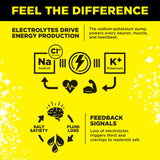 LMNT Zero Sugar Electrolytes - Lemonade | Drink Mix | 18-Count